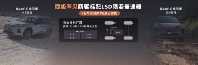 全新换代威兰达AIR版上市 享厂家直销保养套餐